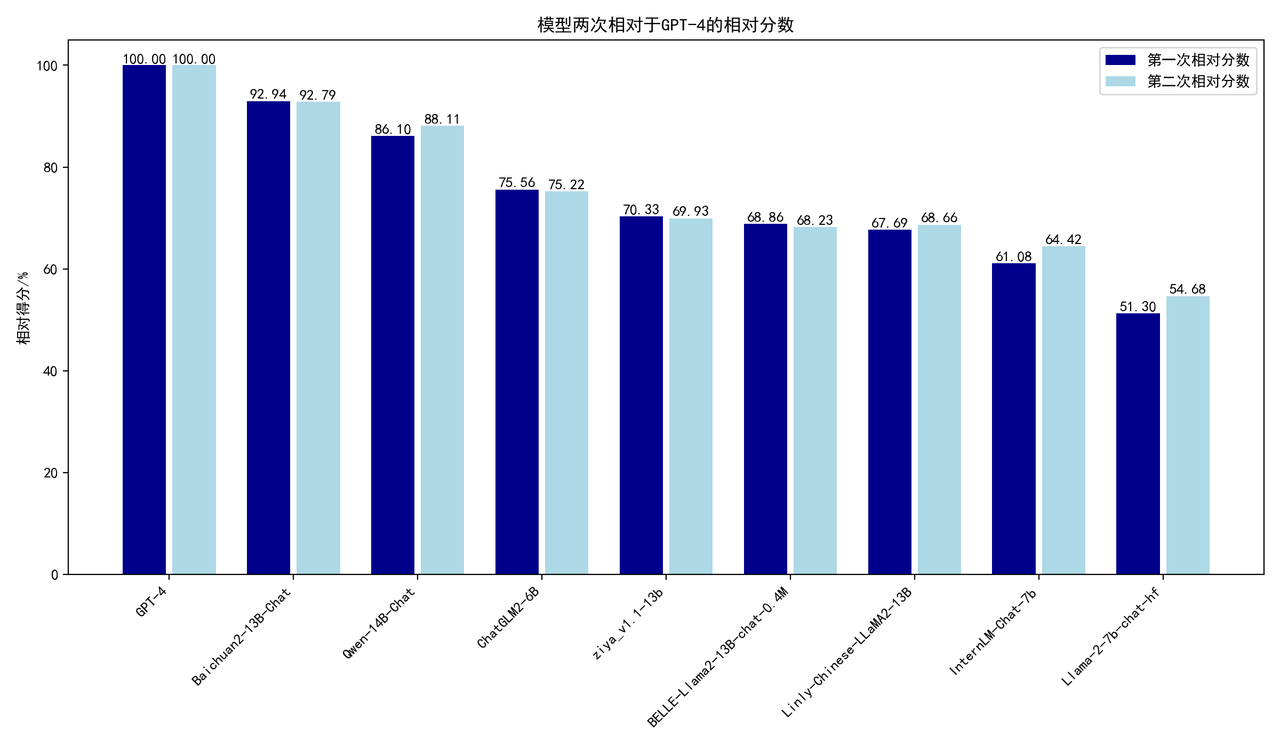 related_scores_4